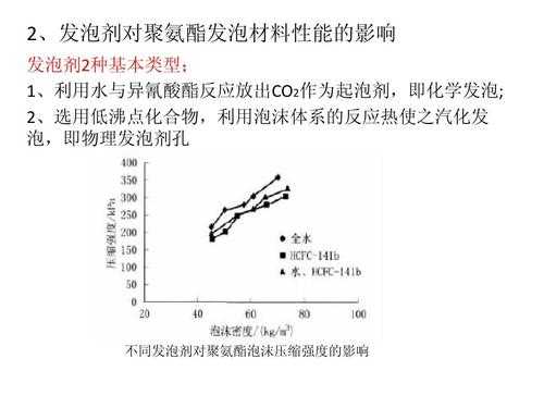 发泡剂膨胀后为什么无毒（发泡剂的膨胀系数）