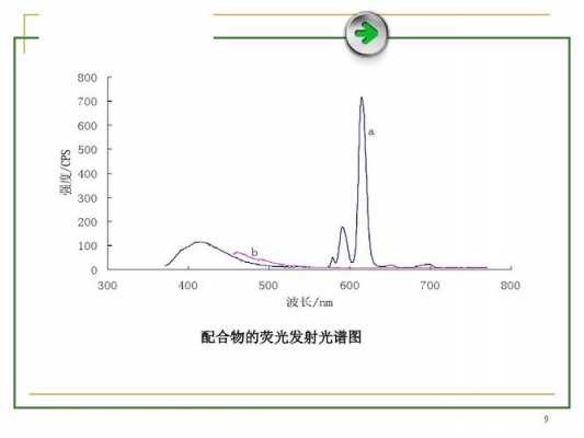 天然香豆素在什么上有羟基（香豆素7位羟基为啥有荧光）