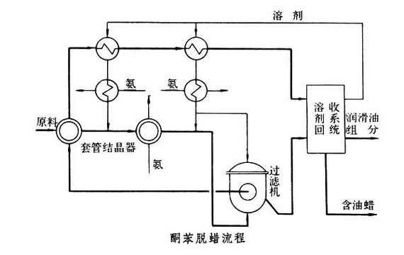 脱溶剂是什么（脱溶工艺）