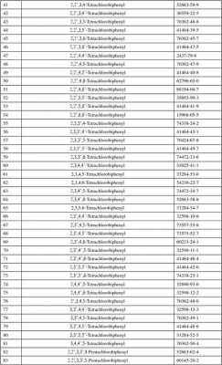 多氯联苯标样是什么意思（多氯联苯种类高达209种）