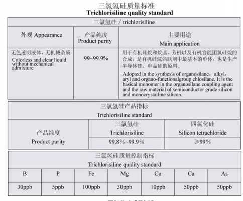 硅氢氯三念什么（三氯氢硅成本）