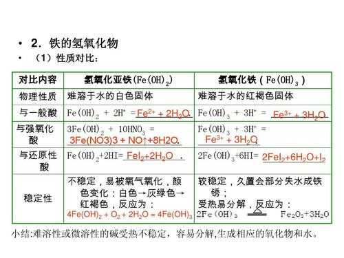 氢氧化铁为什么是强电解质（氢氧化铁是强电解质还是弱电）