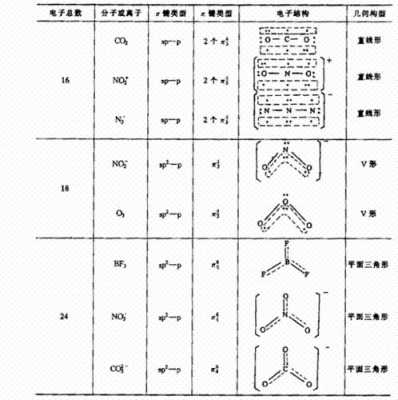 n3化学名称叫什么（n3的名称）