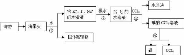 碘和苯反应生成什么（碘和苯反应生成什么物质）