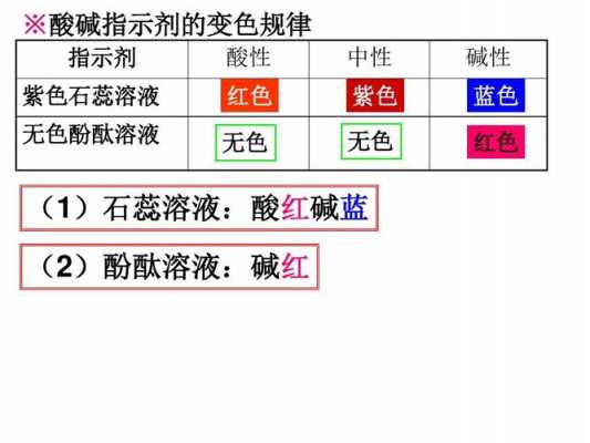 酸性红A和酸性红B有什么区别（酸性红119）