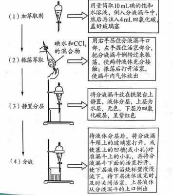 氨基哌啶溶于什么溶剂（氨基吡啶）