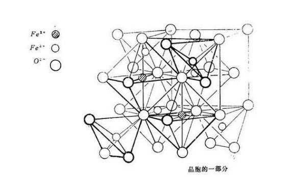 四氧化三铁由什么元素构成（四氧化三铁是由什么构成）