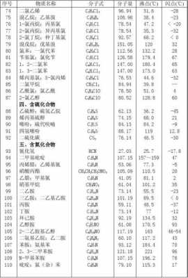 12烷的闪点是什么（烷烃闪点）