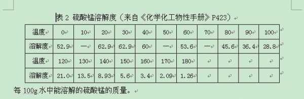 为什么硫化锰的溶解度大（硫化锰的溶解性）