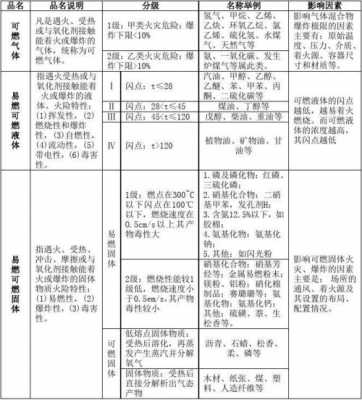 tga什么化学物质（什么化学物质遇水爆炸）