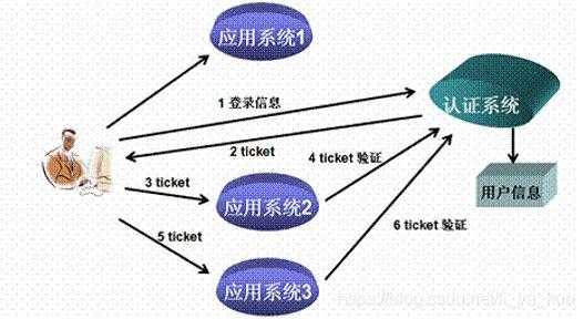 cas按钮什么意思（cas啥意思）