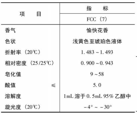 矿物油的cas是什么（矿油cas是什么意思）