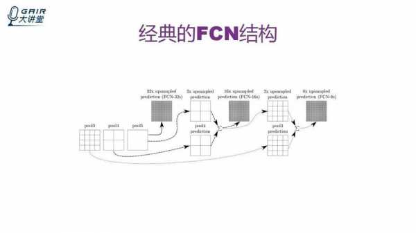 ifn结构式是什么（fcn结构）