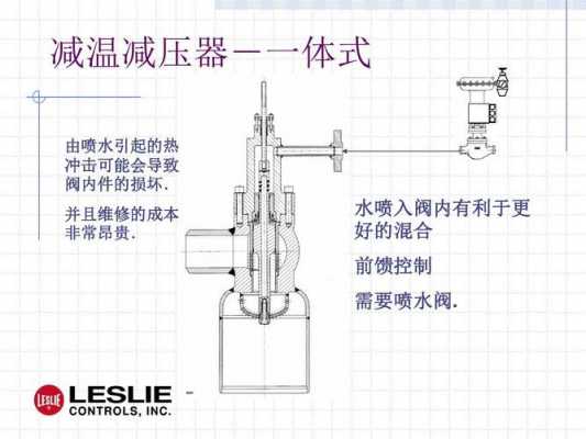 减温减压是什么热力过程（减温减压装置原理）