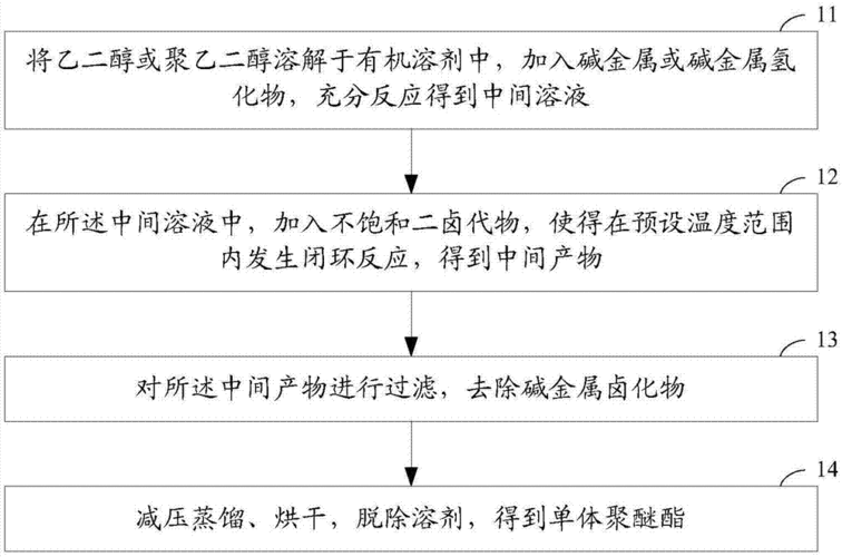 聚羧酸单体还有什么特性（聚羧酸合成用单体有哪些）