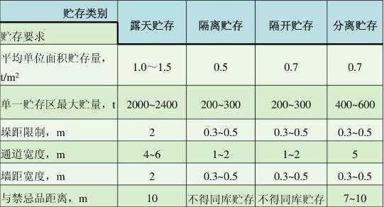 冬天化工表为什么用隔离液（冬天化工表为什么用隔离液保存）