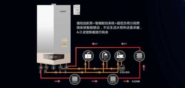 壁挂炉p2模式是什么意思（壁挂炉p2模式怎么设置）