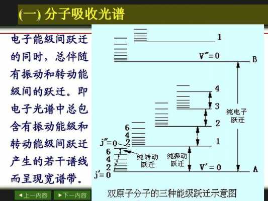 ch3cl分子产生什么吸收带（化合物ch3cl在172nm的吸收谱带属于什么跃迁）