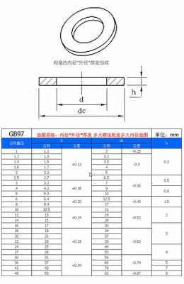 紫铜垫片的使用条件是什么（紫铜垫片规格型号）