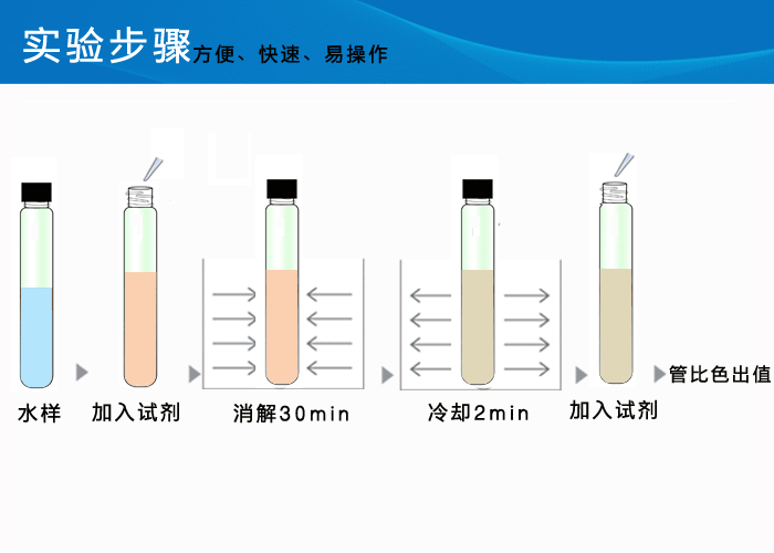 总磷测定显色是什么（总磷显色温度有要求吗）