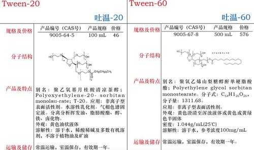 吐温20的20什么意思（吐温20的用途）