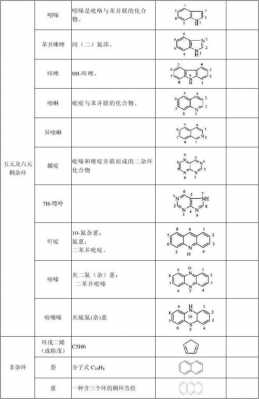 硫氮杂五元环叫什么（硫氮杂蒽母核化学式）