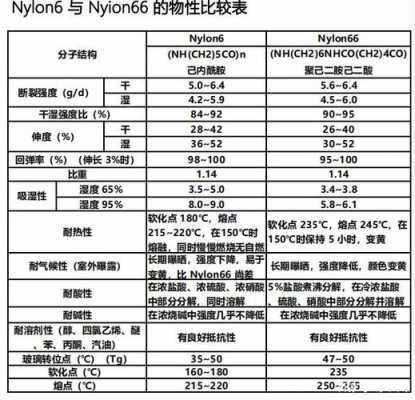 分子量56是什么的简单介绍