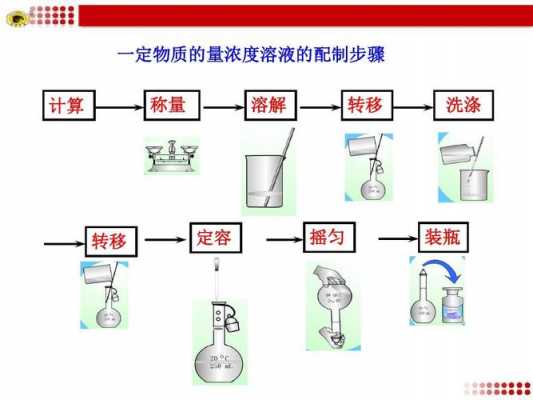 稀硝酸是用什么物质配制的（稀硝酸怎么配药典）