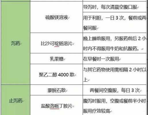 h2受体拮抗剂饭后什么时候吃药最好（h2受体拮抗剂一般持续多久）