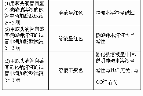 为什么碳酸钾是碱性物质（碳酸钾为什么是碱性的）