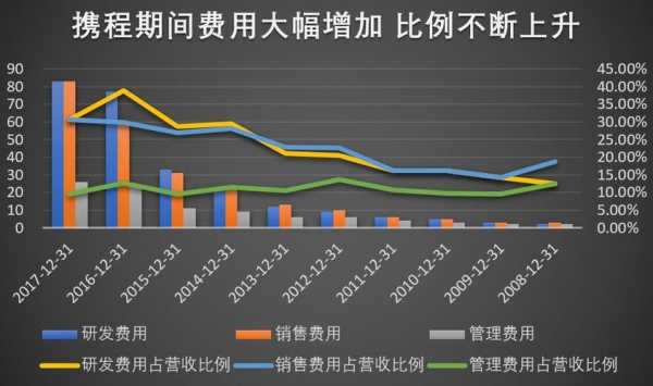 销售跟研发合成什么（销售和研发的分成比例）