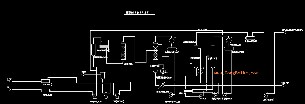 mtbe属于化工什么装置（mtbe装置 工艺流程图）