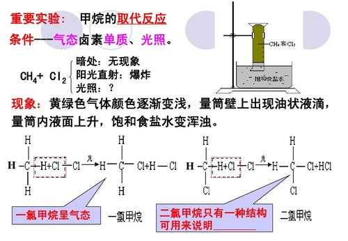 甲烷主要用途是什么（甲烷是干什么用的）