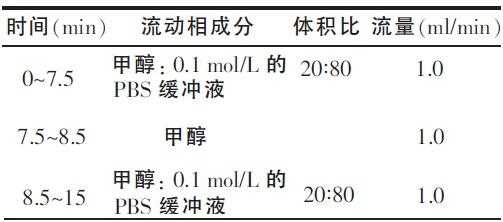 高香草酸会分解为什么（血液中高香草酸高）