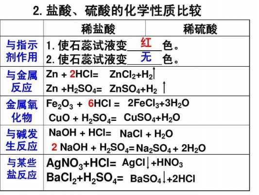 硫酸锌溶液为什么呈酸性（硫酸锌溶液是酸性还是碱性）