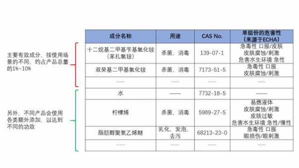 季铵盐离子是什么（季铵盐的主要成分）