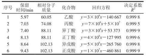 异丁酸钠有什么用处（异丁酸钠有什么用处和功效）