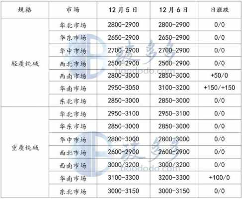 纯碱企业暂不报价什么意思（当前纯碱行业库存）