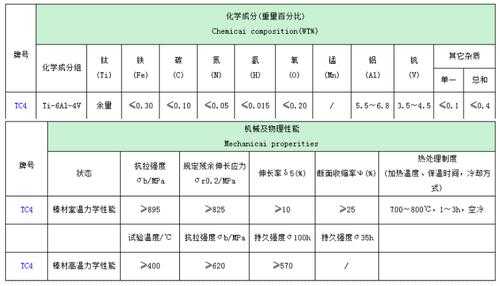 钛十三查什么意思（ti1300钛合金成分）