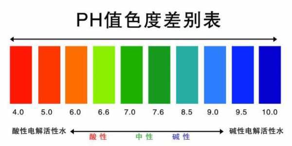 有机中Ph指什么（有机化学中ph是什么）