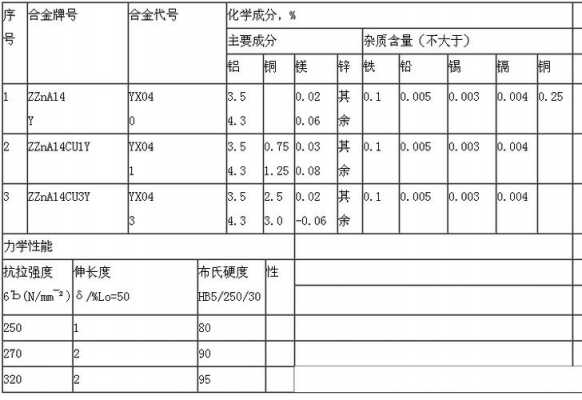 锌的化学分子是什么（锌的化学性质）