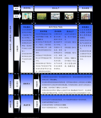 煤化工有什么专业（煤化工有什么专业可选）