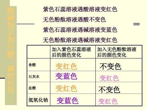 遇酸什么颜色（遇酸变红遇碱变蓝是什么反应）