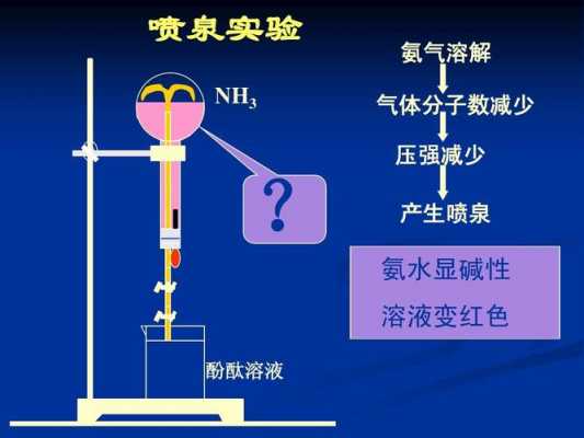 为什么氨水不写作氢氧化铵（为什么氨水不是碱）