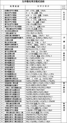 氢和氢氧的化学式叫什么（氢和氧反应的化学方程式标准）