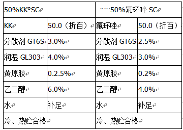 聚醚粘度太低有什么影响（聚醚指标）