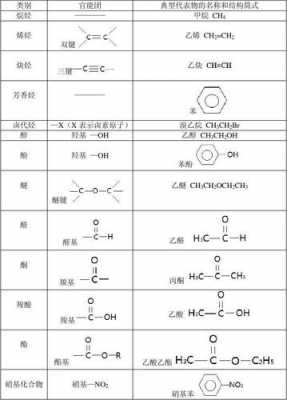 什么基的化学结构式（酫基化学式）