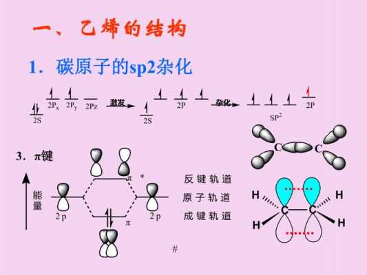 为什么碳正离子采取sp2杂化（碳正离子为什么是sp2杂化）