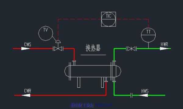 为什么换热器不宜设置阀门（换热器为什么要排不凝气）