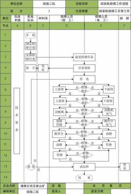 主油泵是什么（主油泵检修工艺流程及相关标准）